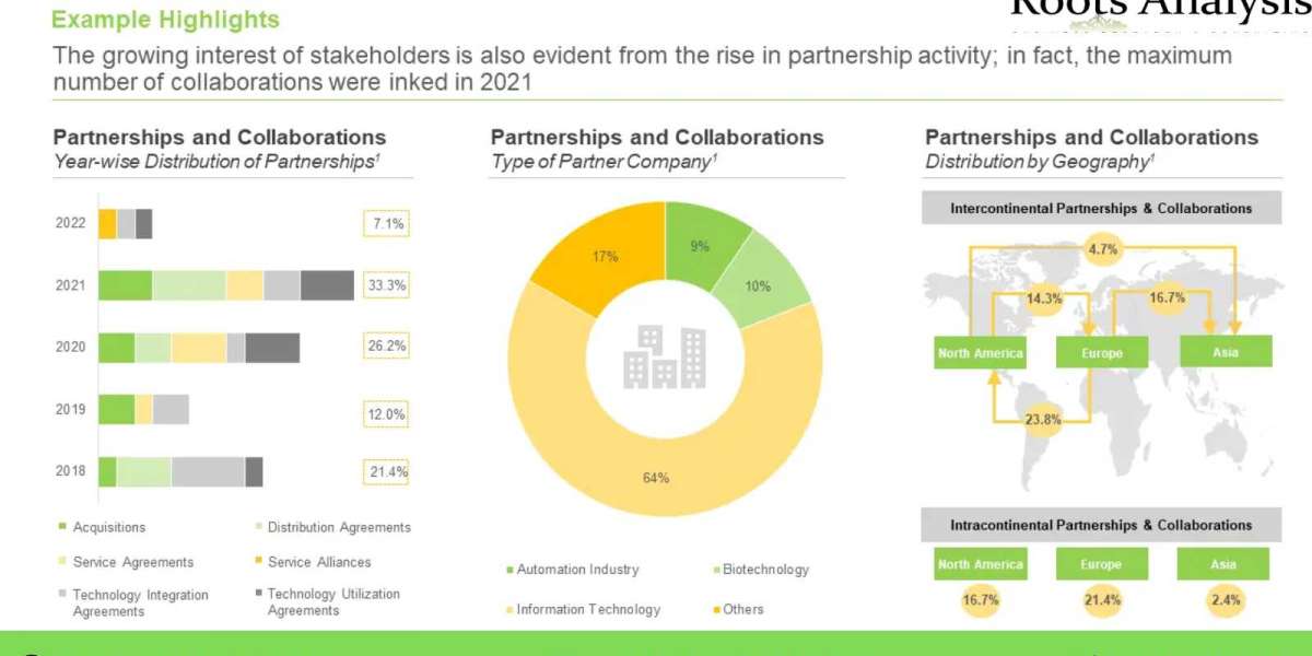 Manufacturing Execution System Providers in Healthcare Market