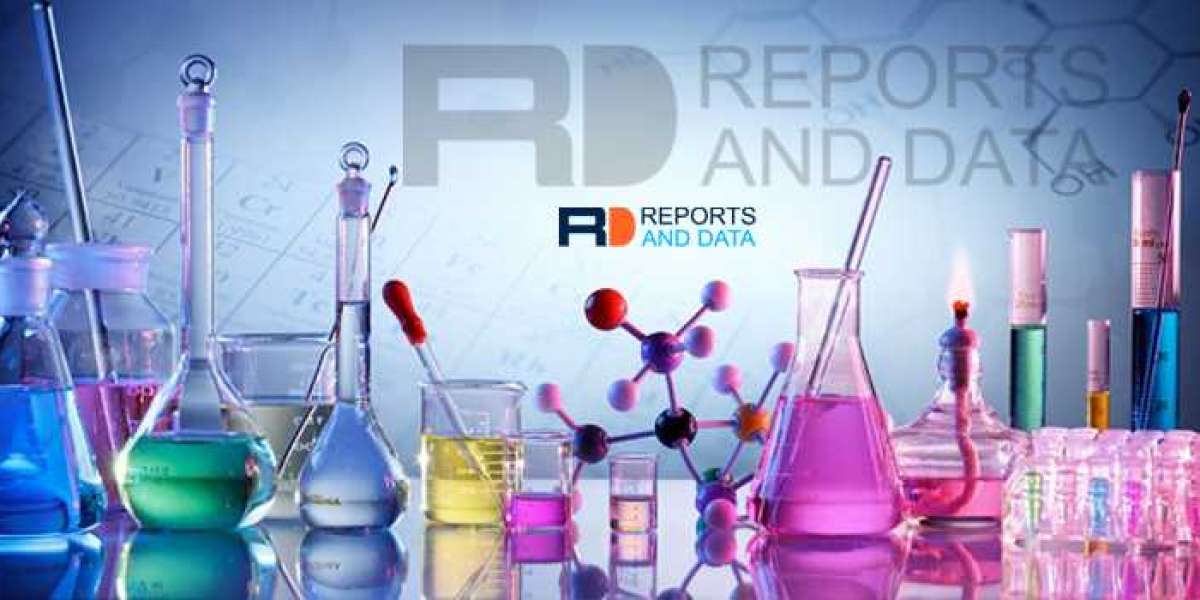 Kaolin for Pesticides Market Growth Tactics, Regional Analysis 2030