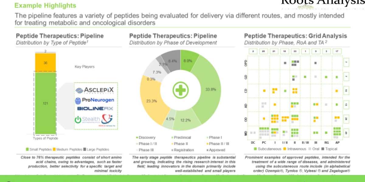 Medical Device Developers have been Compelled to Outsource their Manufacturing Operations to Contract Service Providers