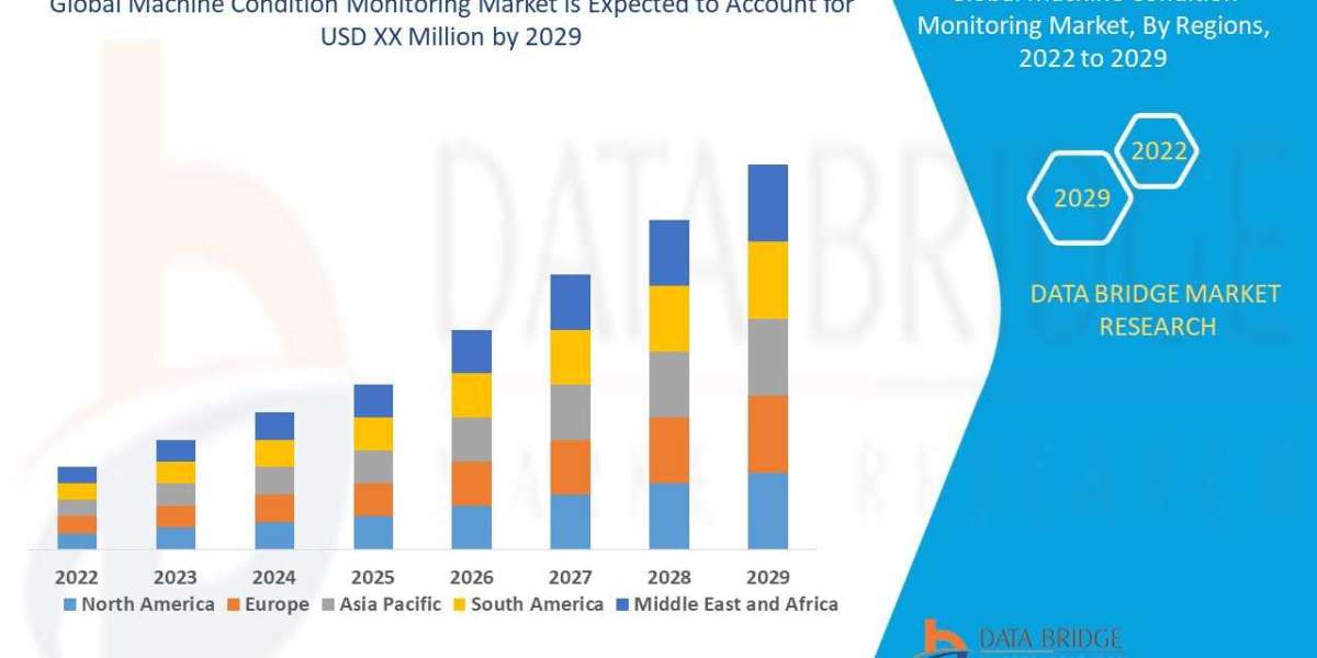 Machine Condition Monitoring Market  Estimated At by 2029, Likely To Surge At CAGR  6.00% from 2022 to 2029.