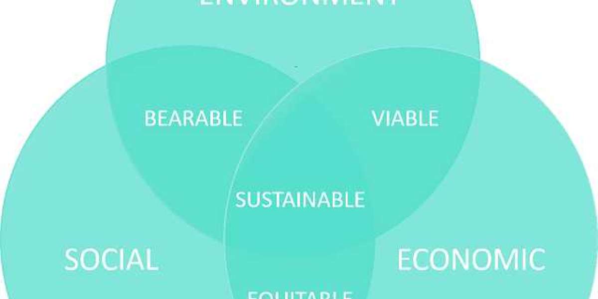 The Importance of Economic Sustainability: Definition and Examples