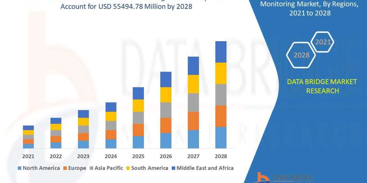 Emerging Technologies in Fraud Detection and Transaction Monitoring: Market Analysis and Forecast