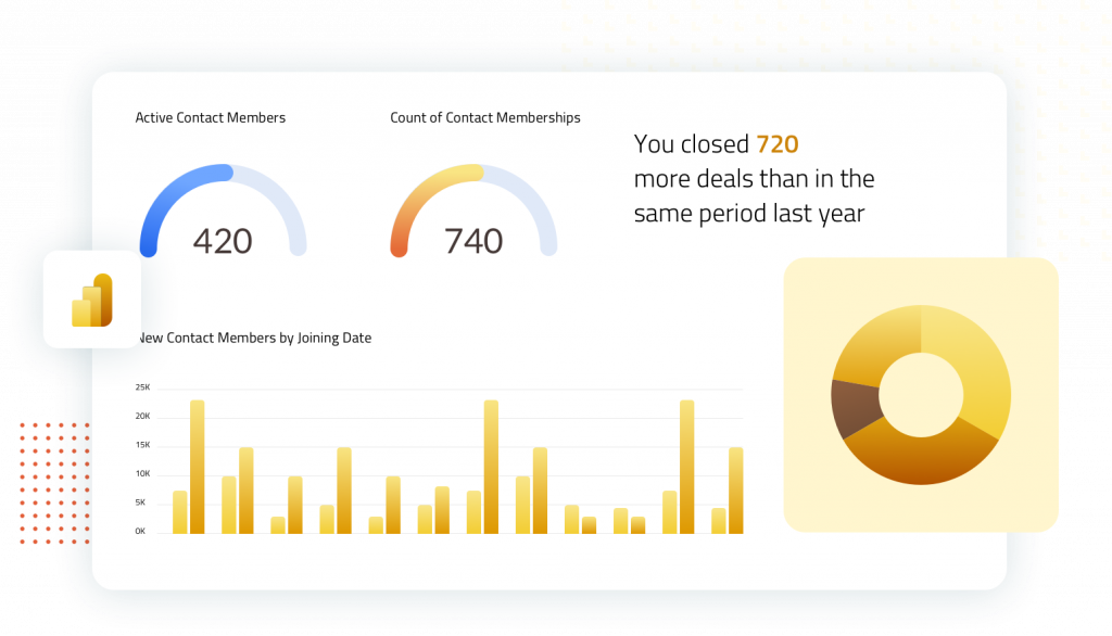 Power BI Implementation