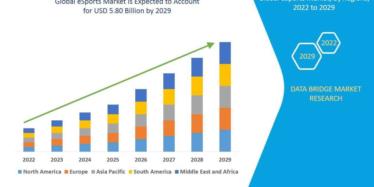 ESports Market size, Scope, Growth Opportunities, Trends by Manufacturers And Forecast to 2029