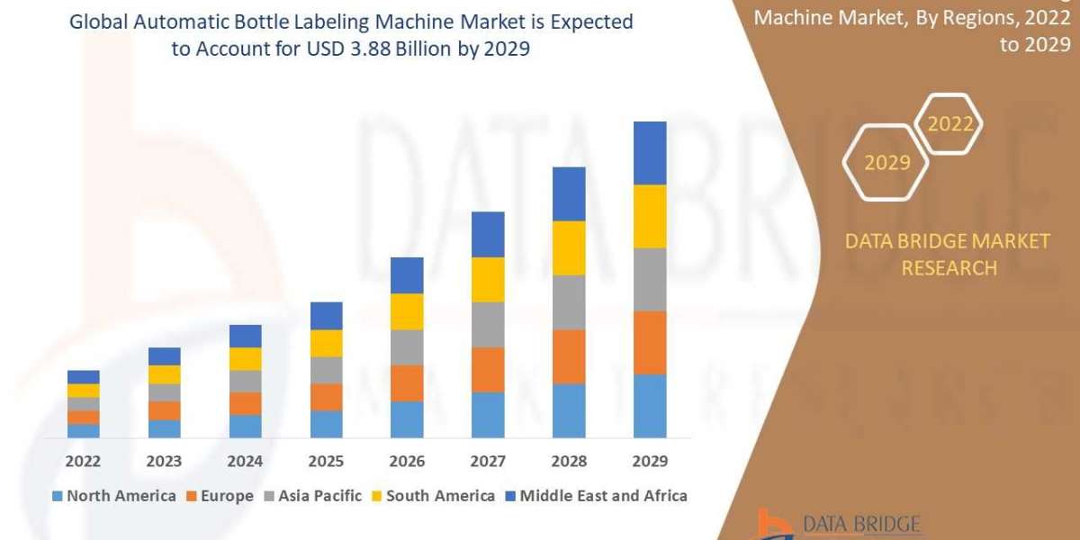 Automatic Bottle Labeling Machine Market To Perceive Highest CAGR Growth by Size, Share, Trends, Key Drivers, Growth Opp