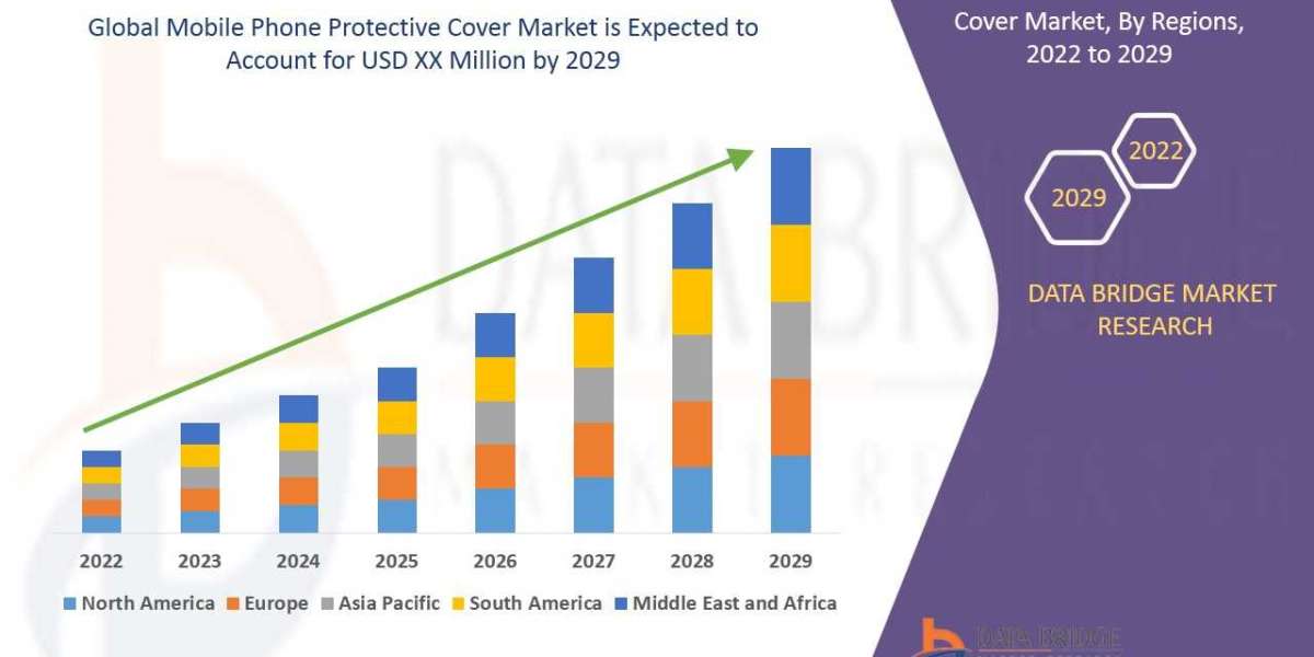 Mobile Phone Protective Cover Market To Perceive Highest CAGR Growth by Size, Share, Trends, Key Drivers, Growth Opportu