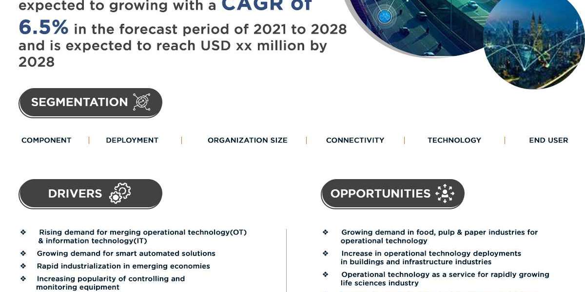 Operational Technology Market 2022 Insight On Share, Application, And Forecast Assumption 2029