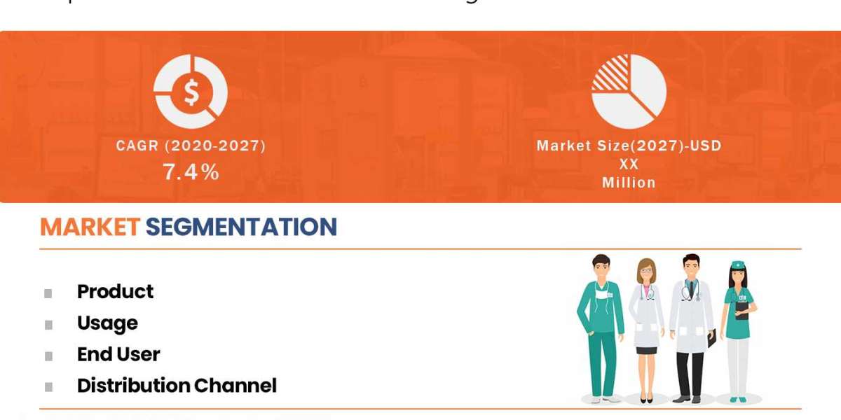 Medical Clothing Market size 2022, Drivers, Challenges, And Impact On Growth and Demand Forecast in 2029