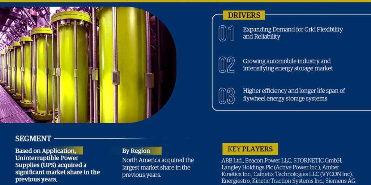 Overcoming Challenges in the Flywheel Energy Storage System Market: Strategies and Insights