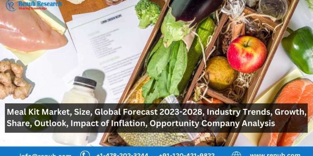 Meal Kit Market is projected to grow at a CAGR of 14.50% by 2028 | Renub Research