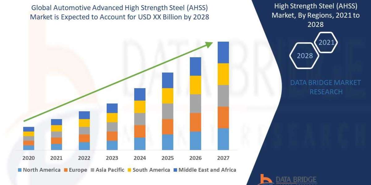 Emerging Trends and Opportunities in the Automotive Advanced High Strength Steel Market: Forecast to 2029.