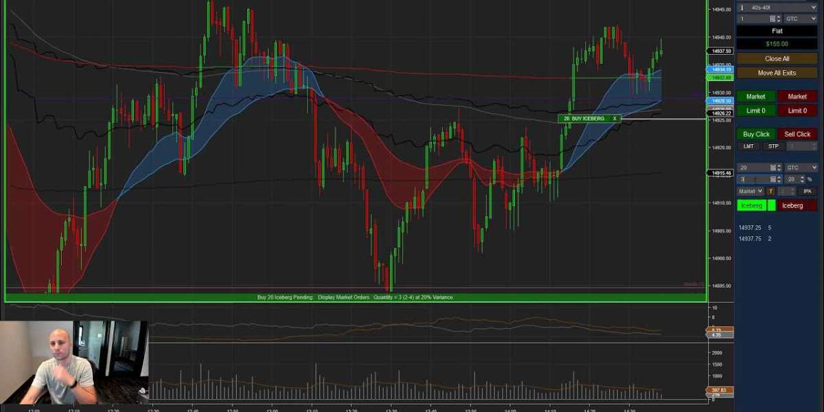 Trading Made Easy And Comfortable With Ninja Trader Platforms!