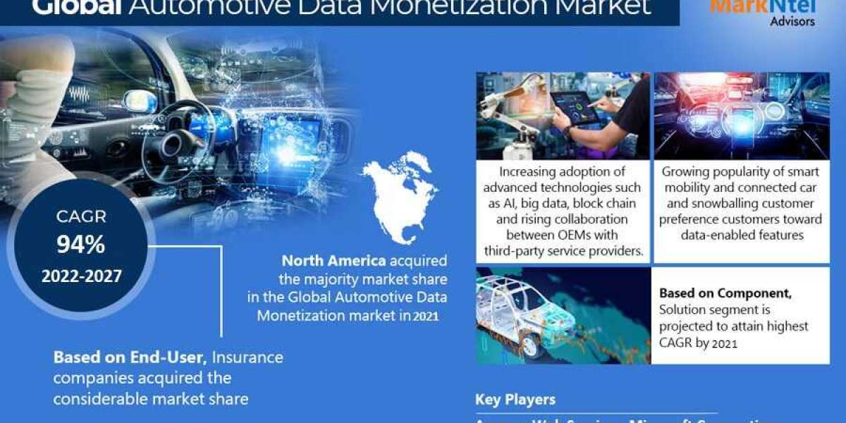 Global Automotive Data Monetization Industry Outlook Report 2022-27