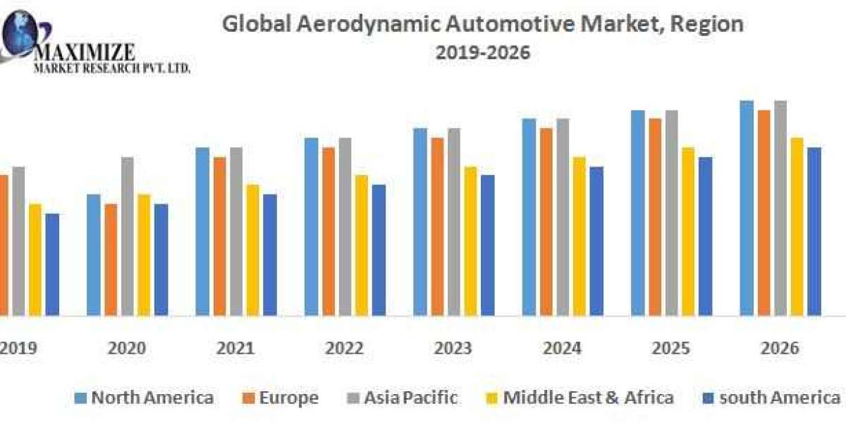 Global Aerodynamic Automotive Market Size, Share, Price, Growth, Key Players, Analysis, Report, Forecast .