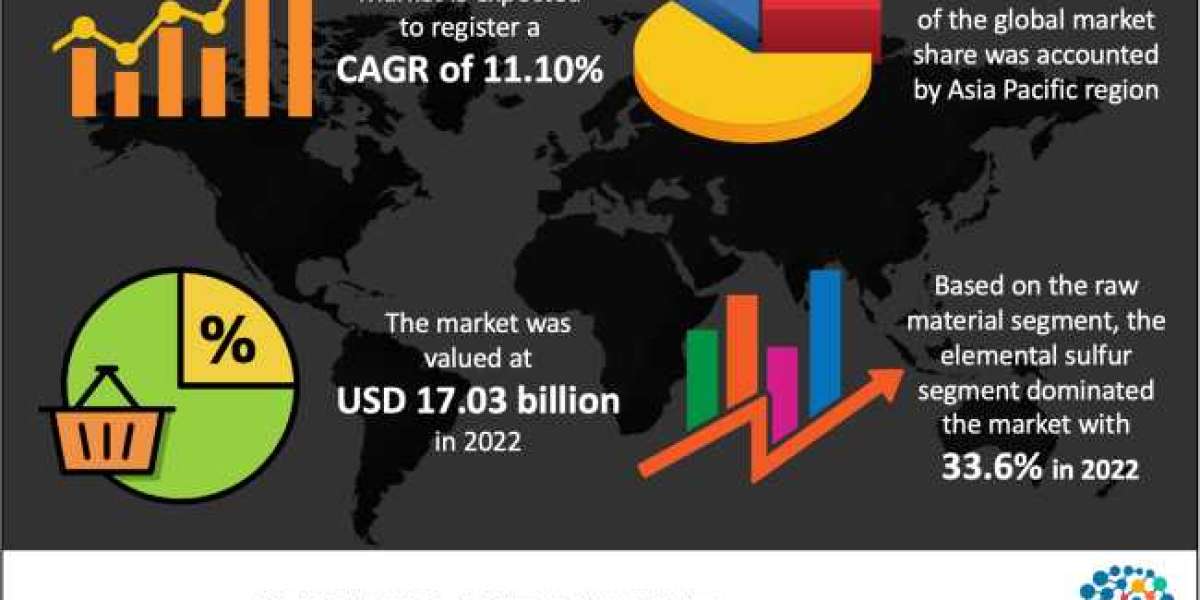 Sulfuric Acid Market Industry: Stable Outlook With a Few Signs of Revival