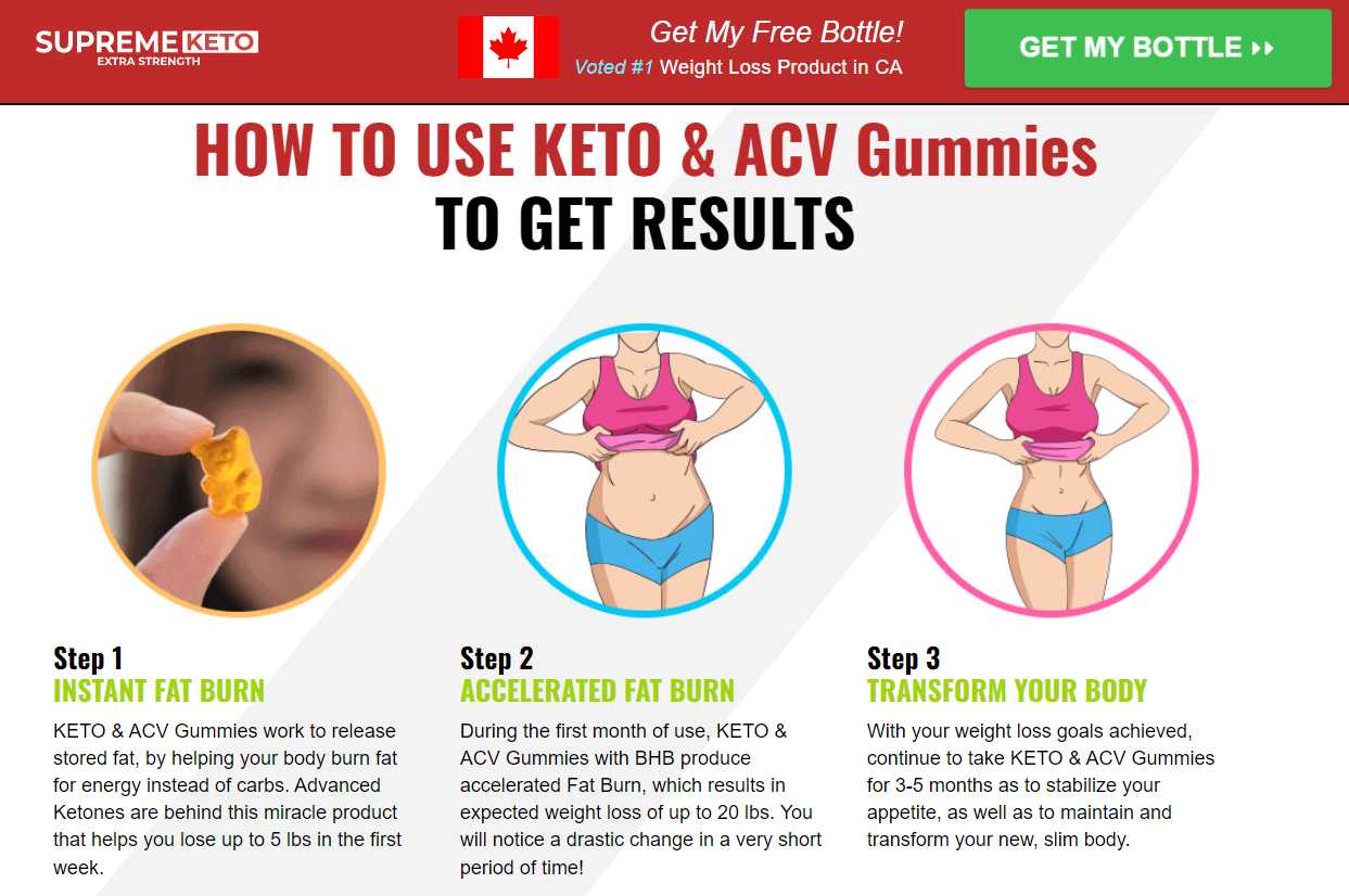 Keto Core ACV Gummies Canada Profile Picture