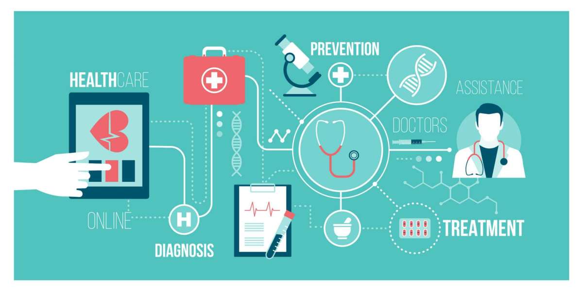 Big Data in Healthcare Market Players Share is Expected to Witness Higher Growth