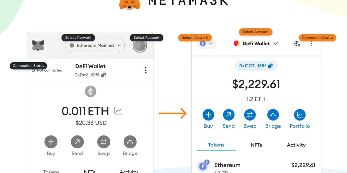 MetaMask Login: A quick know-how to set up your Ethereum Wallet