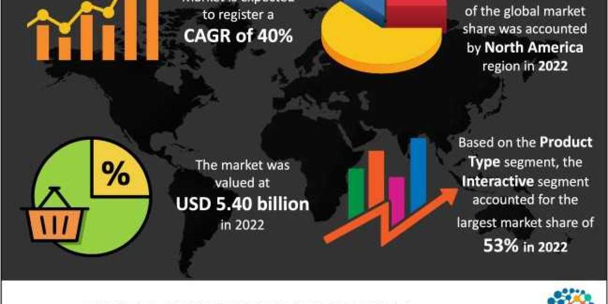 Digital Human Avatar Market Analysis Huge Growth with Economic Aspects, Development Prospects, and Revenue Estimate 2032