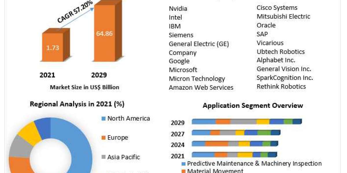 Future-Proofing Safety: Insights into the Evolving Functional Safety Market