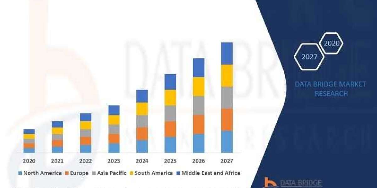 Technical Ceramic Market Size, Shares, Trends, Future Demand and Revenue Analysis