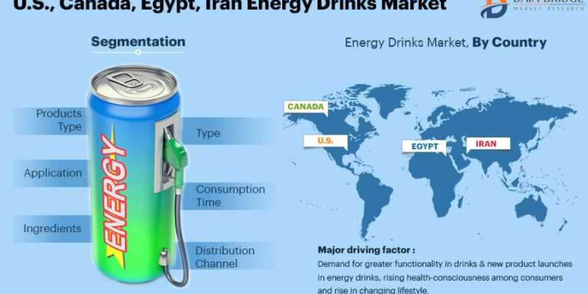 Egypt Energy Drinks Market | Value and Size Expected to Reach USD 244.54 billion at CAGR of 12.80%| Forecast Period 2022