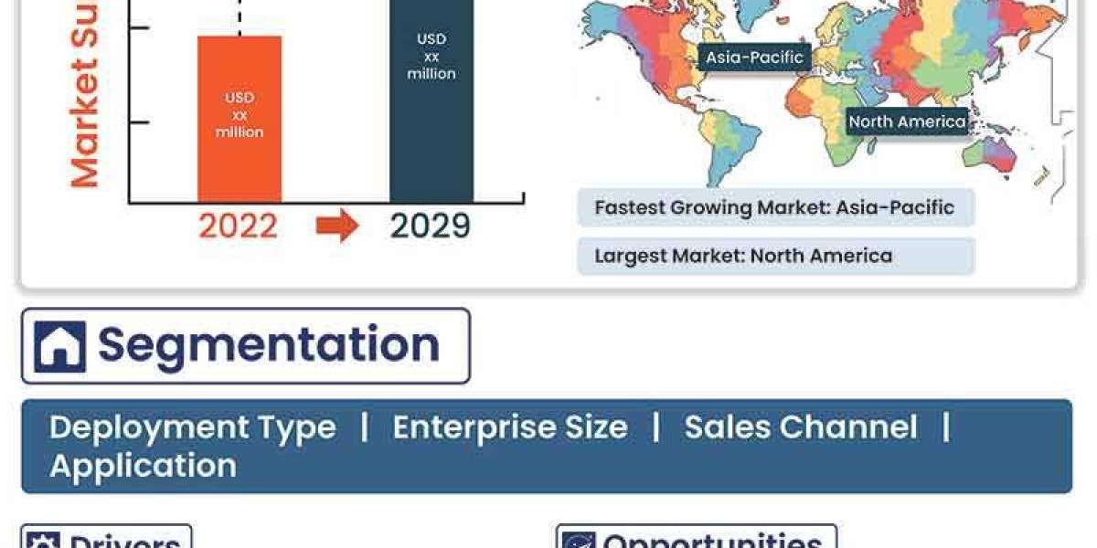 Gym Management Software Market  Insight On Share, Application, And Forecast Assumption 2029