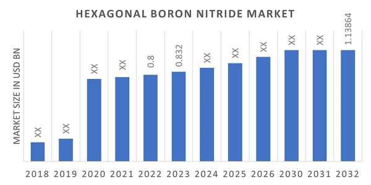 Elevating Performance: Hexagonal Boron Nitride in High-Tech Applications