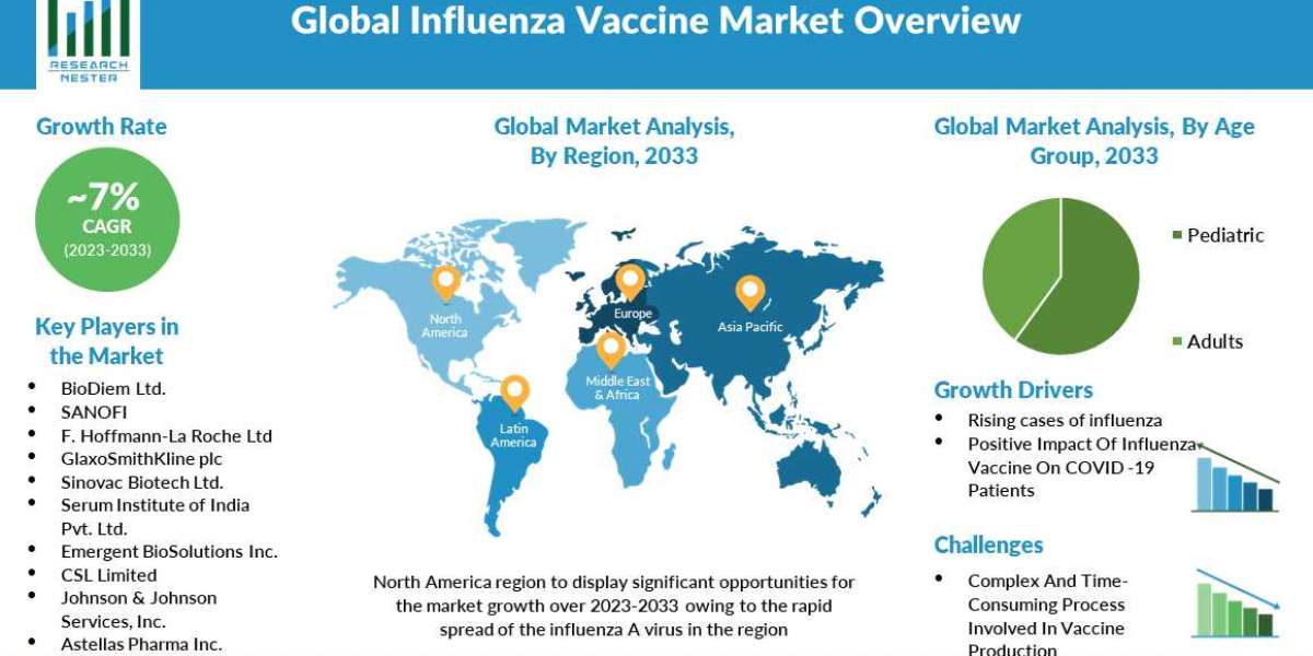 Influenza Vaccine Market Expansion: Trends and Business Opportunities 2023-2035