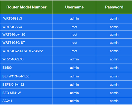 Myrouter.local | http//myrouter.local | 192.168.1.1 Login