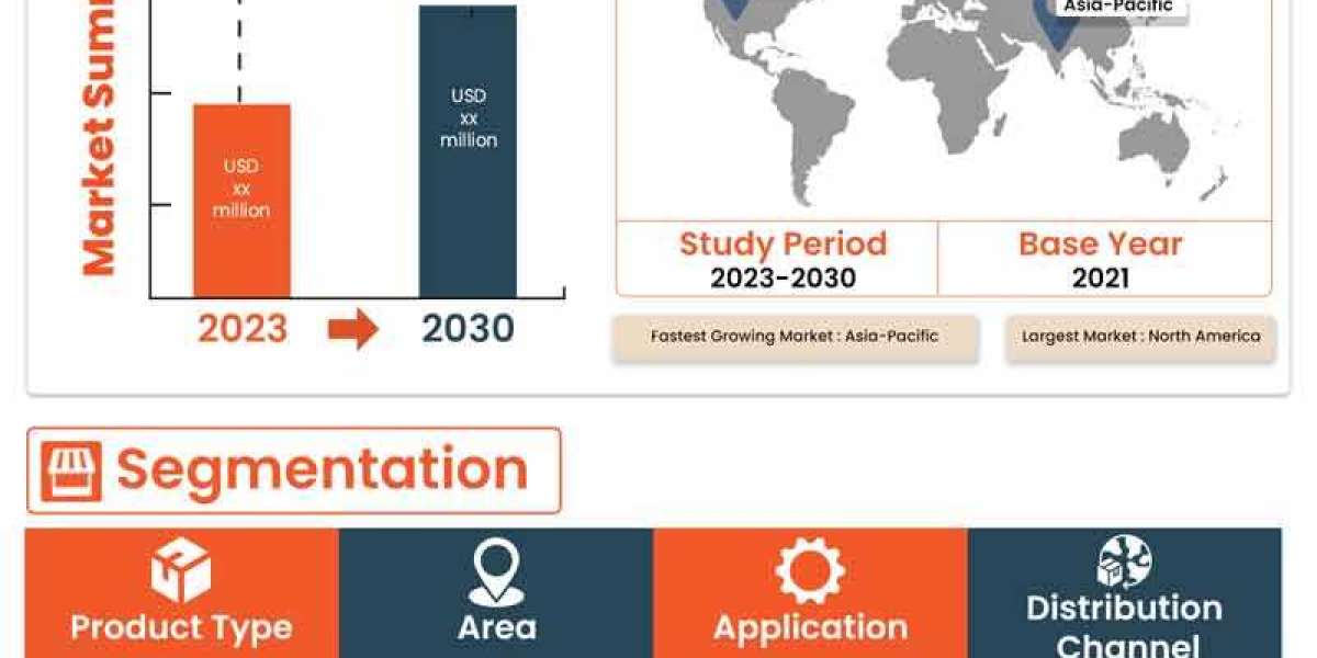 Tiny Homes Market by Product and Services, Application and is growing with the CAGR of 3.5% by 2029