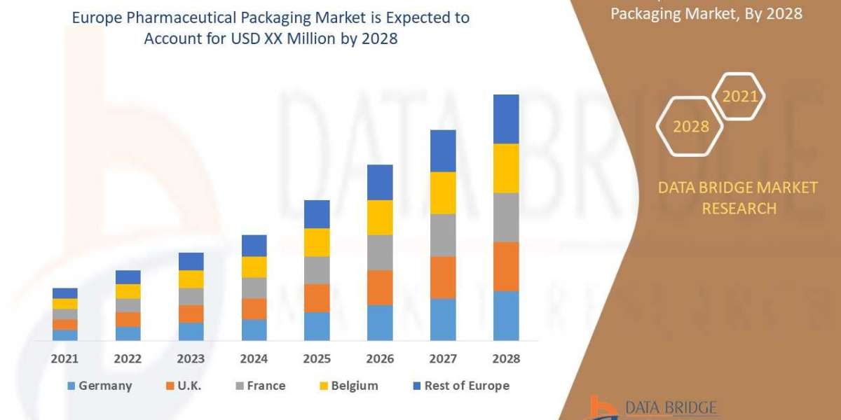 Europe Pharmaceutical Packaging Trends, Share, Industry Size, Growth, Demand, Opportunities and Global Forecast By 2028