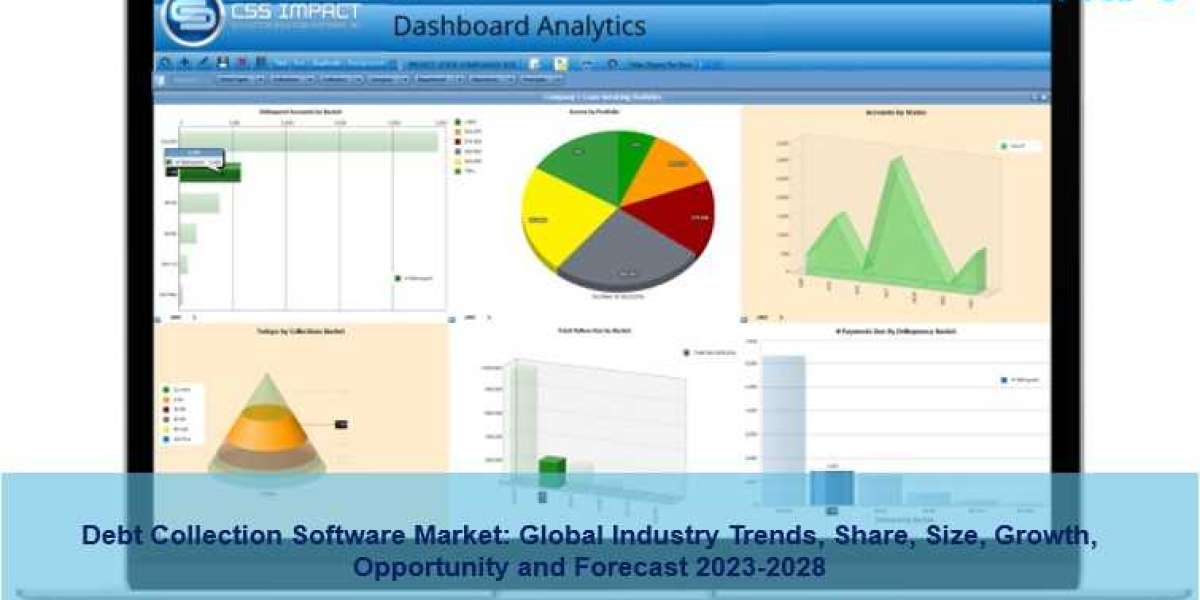 Debt Collection Software Market 2023 | Size, Trends, Industry Growth And Forecast 2028
