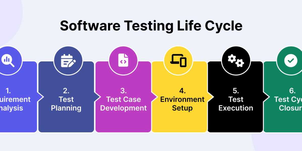 What are the benefits of Software Testing?