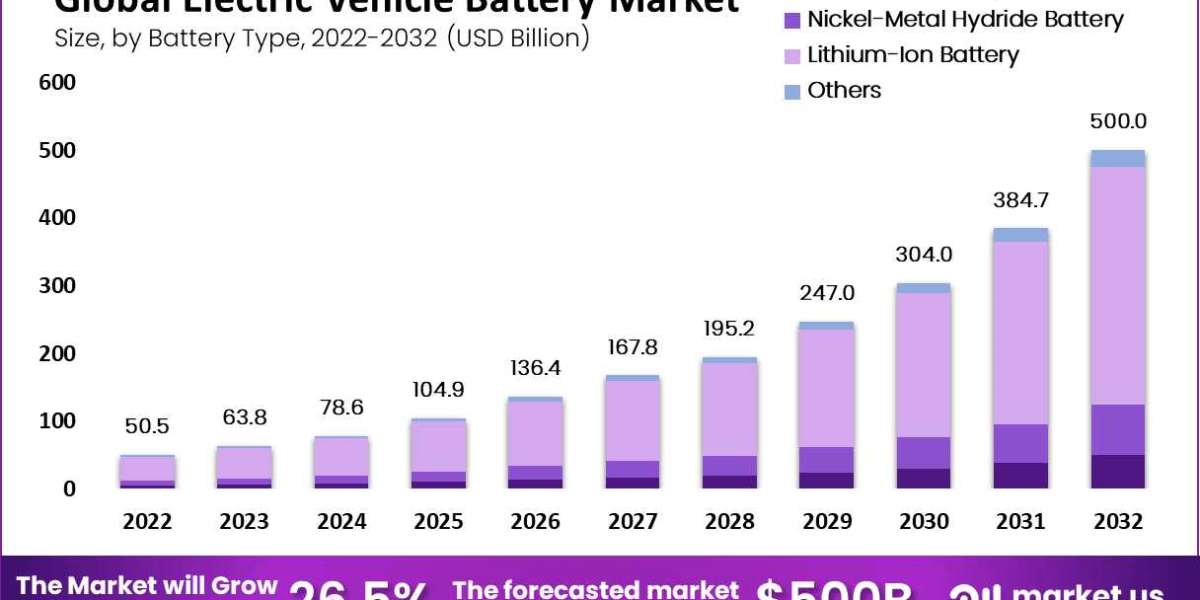 In Charge of Tomorrow: Innovations in Electric Vehicle Batteries