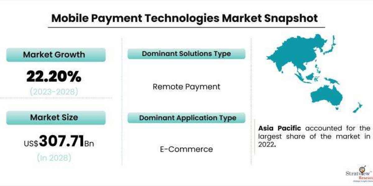 Mobile Payment Technologies Market: Overview, Trends, and Opportunities, 2028