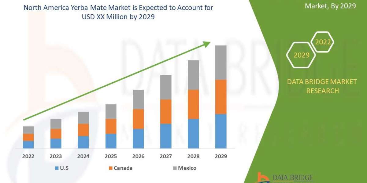 North America Yerba Mate Drivers, Trends, and Restraints: Analysis and Forecast by 2029