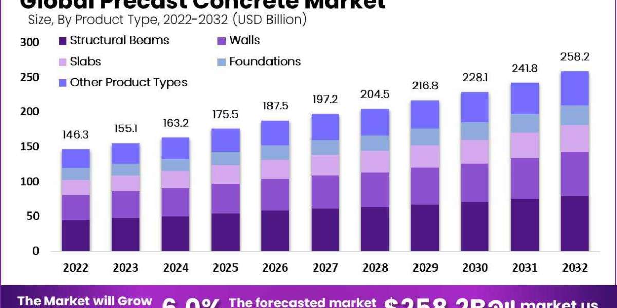 Building Smarter, Building Faster: The Advantages of Prefabricated Precast Concrete Components