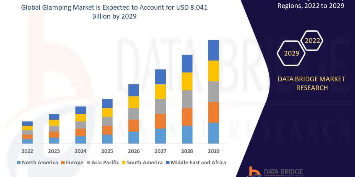 Glamping Drivers, Trends and Restraints: Analysis and Forecast by 2029