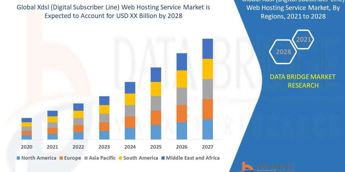 XDSL (Digital Subscriber Line) Web Hosting Service Market Size and Trends by 2029