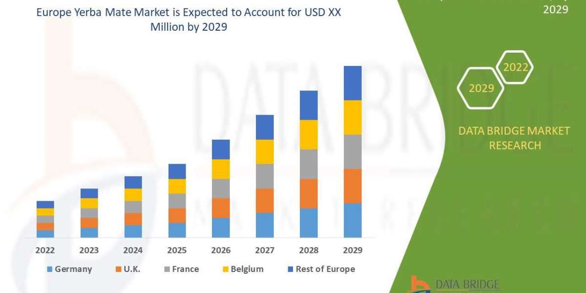 Europe Yerba Mate Drivers, Trends, and Restraints: Analysis and Forecast by 2029