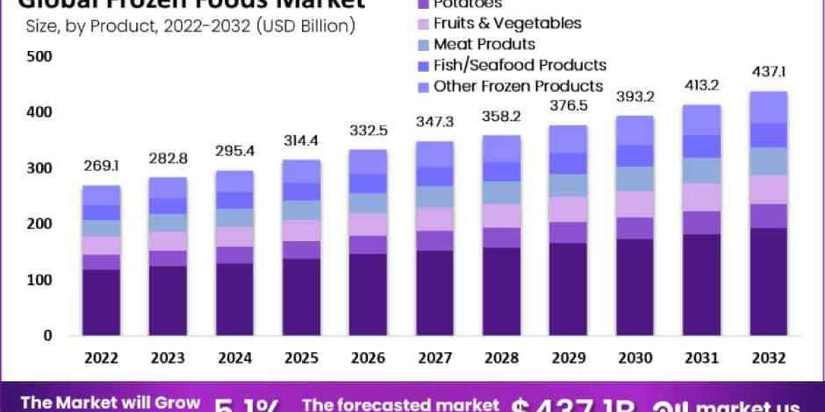 Frozen Food Fantasia: A Kaleidoscope of Flavors in the Freezer Section