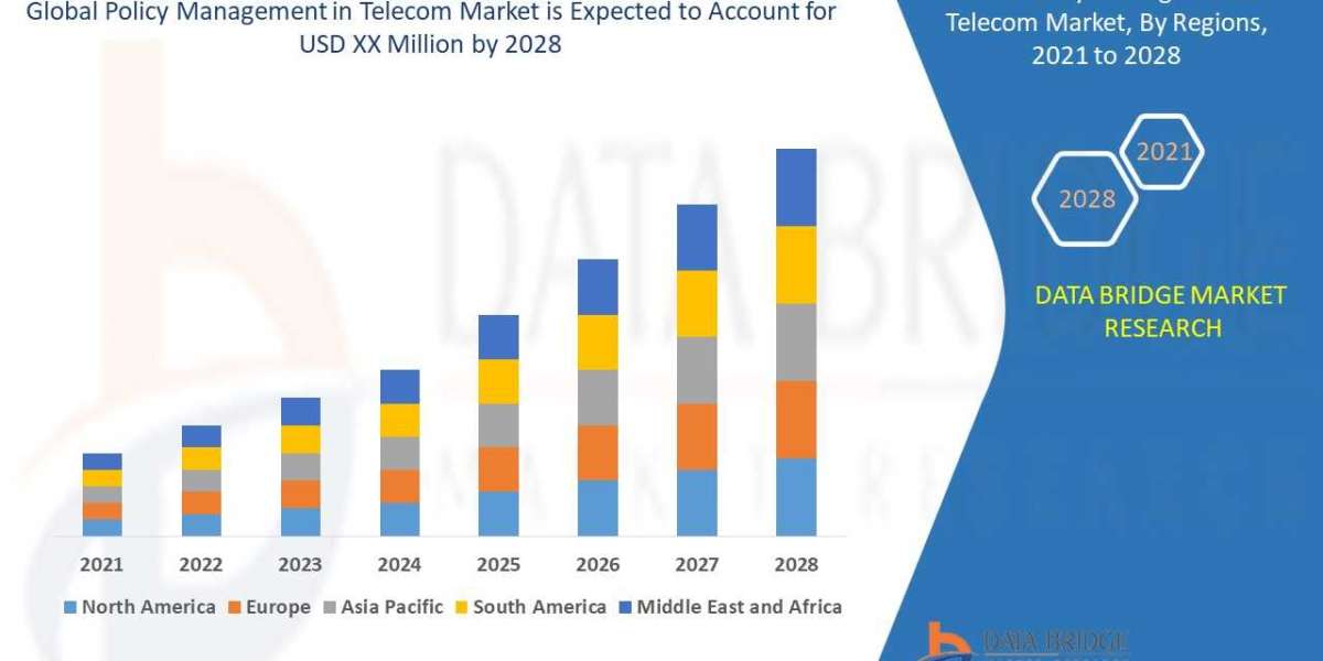 Policy Management In Telecom Market Size and Trends by 2029