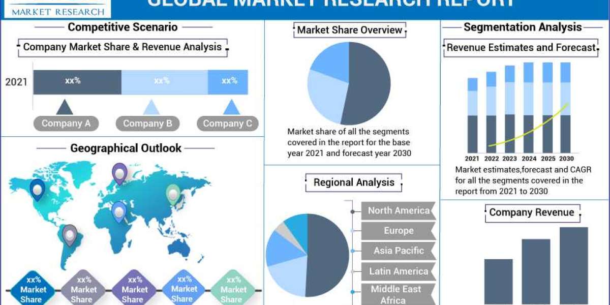 Aerospace Parts Manufacturing Market Size, Share, Scope and Growth by 2032