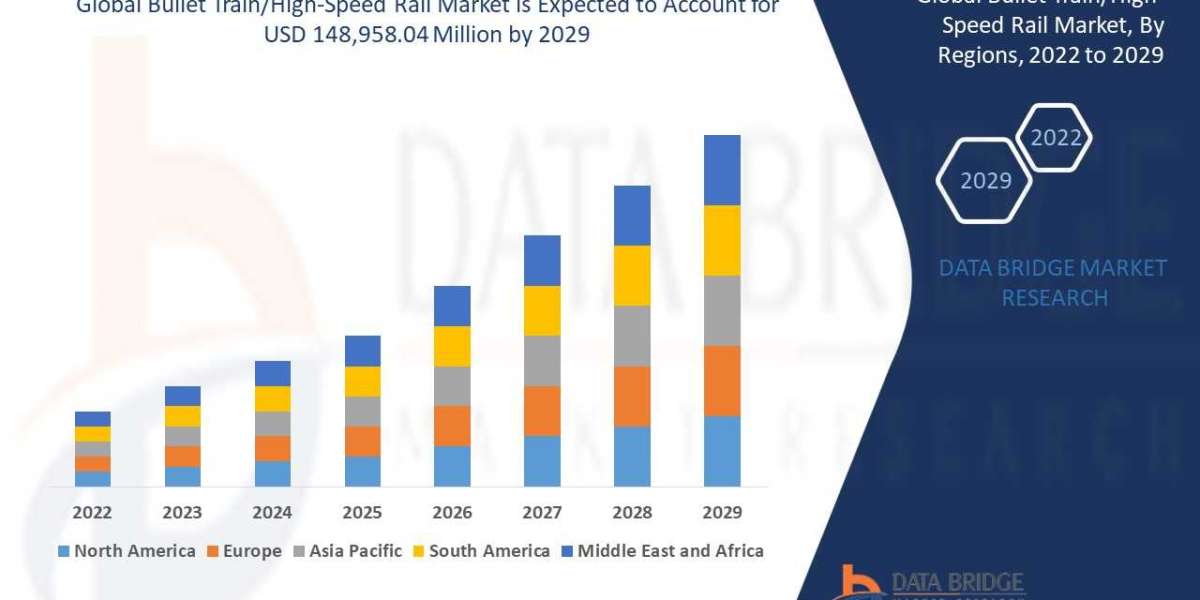 Bullet TrainHigh-Speed Rai Overview, Growth Analysis, Share, Opportunities, Trends and Global Forecast By 2029