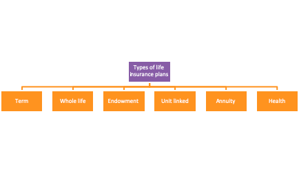 Life Insurance Companies in India