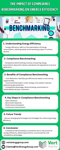 The Impact of Compliance Benchmarking on Energy Efficiency