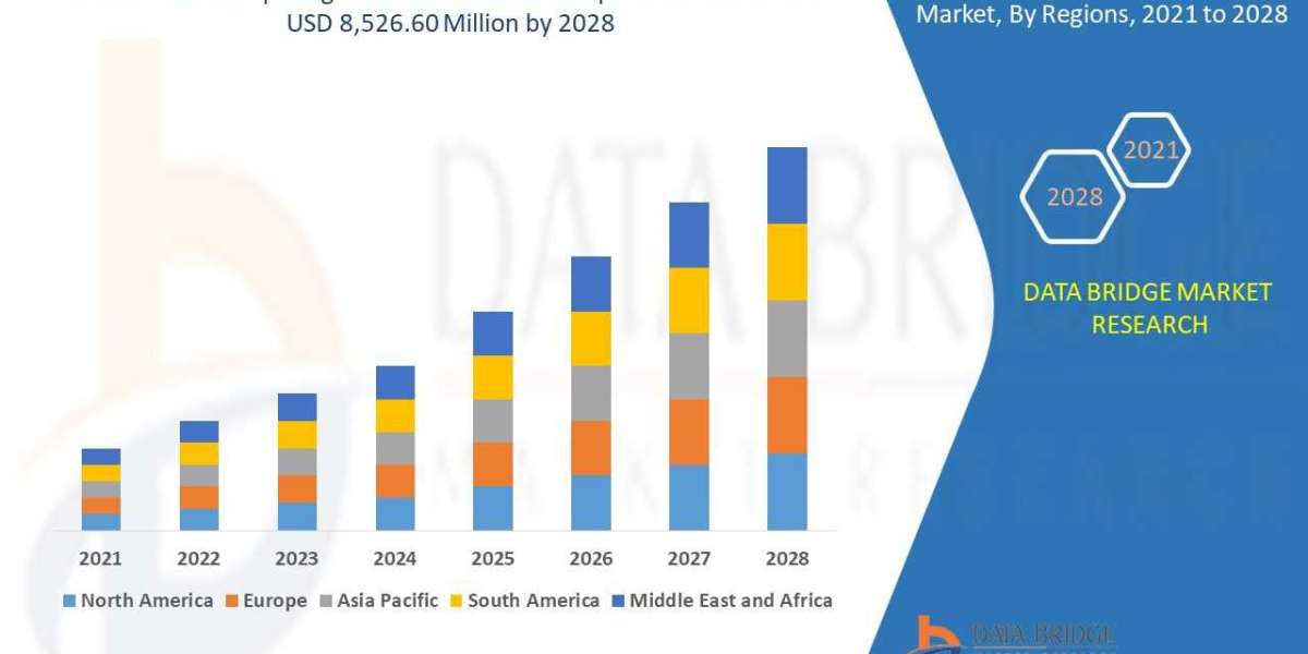 Coffee Drinks Market Leading Countries, Growth, Drivers, Risks, and Opportunities