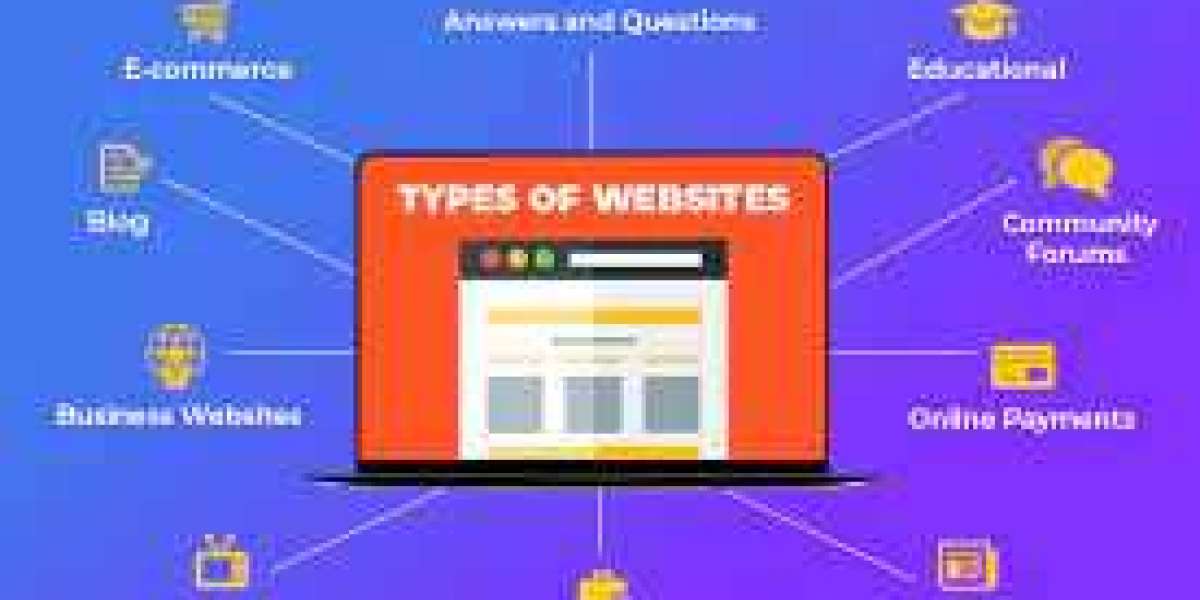 types of website