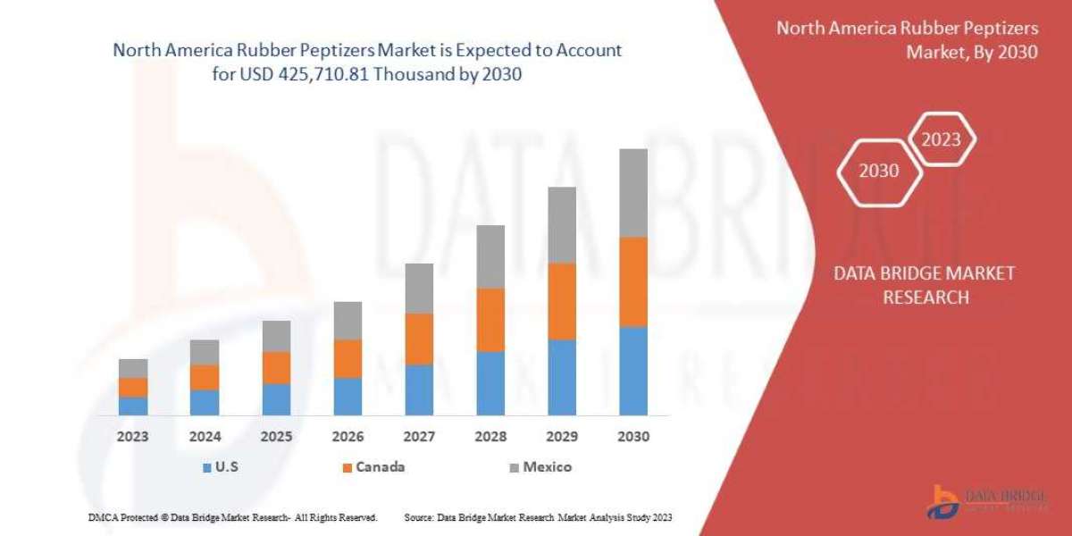 North America Mild Cognitive Impairment (MCI) Treatment Market Latest Trend, Share Analysis, Growth, and Application